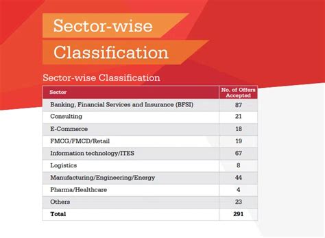 Indian Institute of Management Udaipur Placements - cracku.in