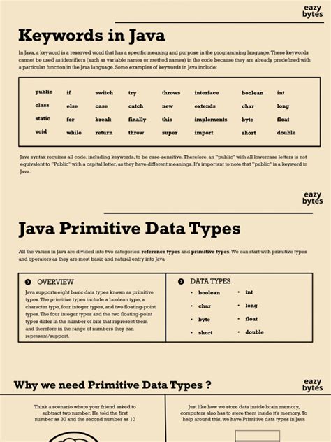 Primitive Data Types Java 的图像结果