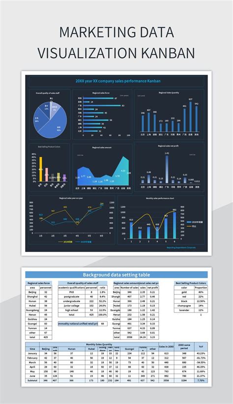 Image result for Excel Data Visualization
