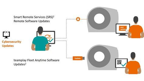Image result for Cyber Security Software Patches
