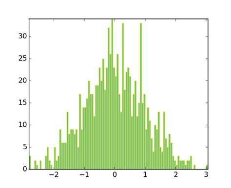 Matplotlib Path 的图像结果