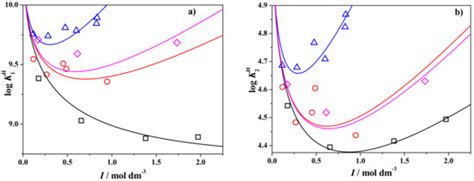 Molecules | Special Issue : Thermodynamics and Complex Systems in ...