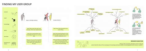 library for the pol | CEPT - Portfolio