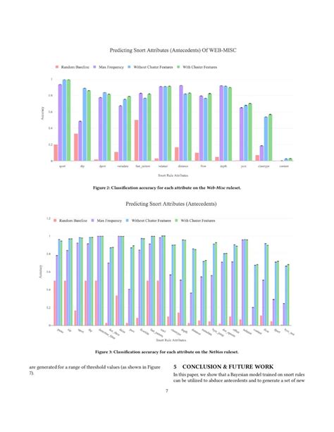 Image result for Signature-Based Intrusion Detection System
