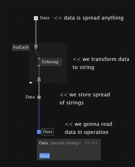 For Each Loops in Record/Classes - question - Forum