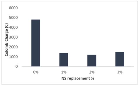 Smart Material and Smart Construction Technologies for Urban Development