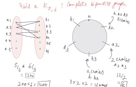 Graph Theory: GO Classes DPP | GATE CS | Discrete Mathematics | Graph ...
