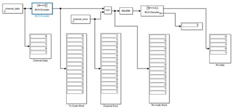 Image result for FEC Code