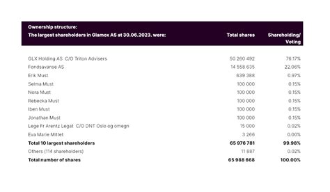 Partnership Ownership Structure 的图像结果
