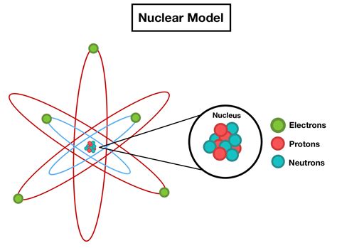 Nuclear Model 的图像结果