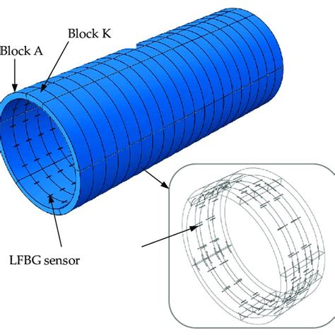 Image result for Segmented Feature Ring