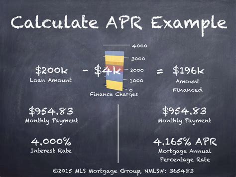 How APR Is Calculated 的图像结果
