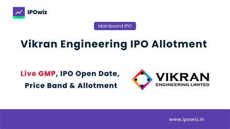 Highway Infrastructure IPO Allotment Status: Step by Step to check via ...