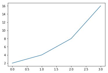 Image result for Pyplot Output Examples