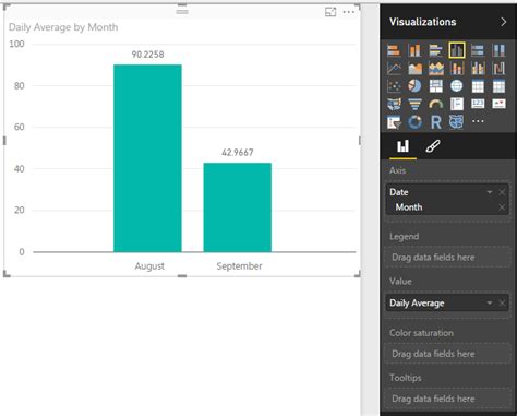 Solved: Calculating Monthly/Yearly "Daily" Patient Census - Microsoft ...