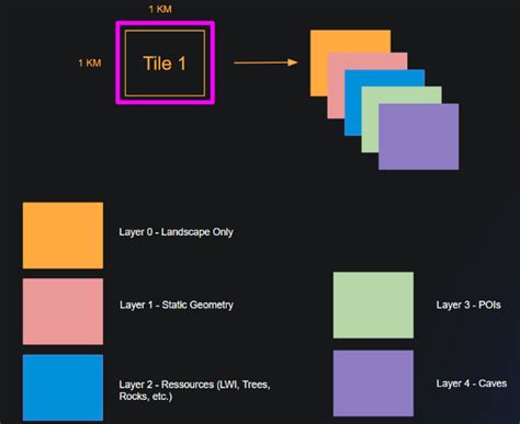 UE4 World Map Tutorial 的图像结果