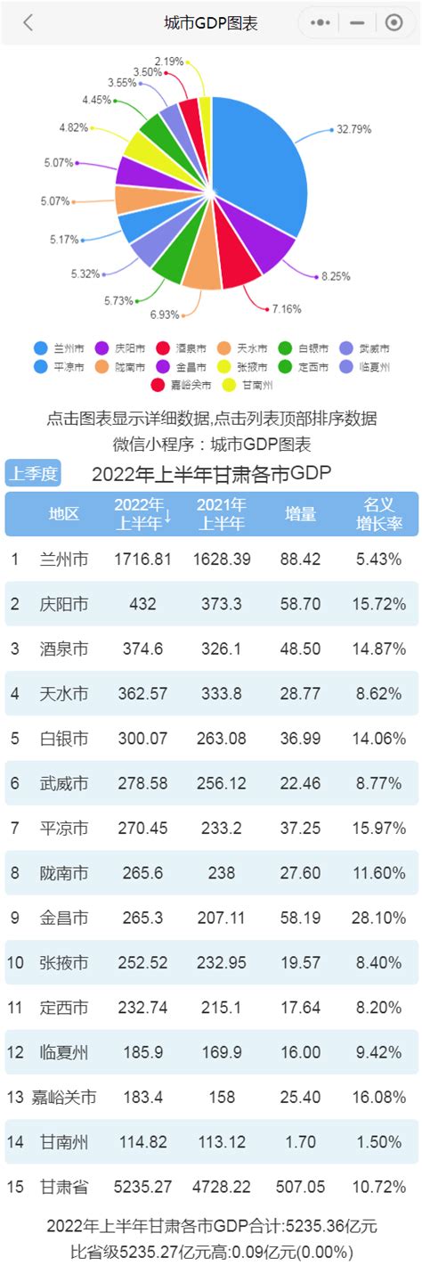 甘肃百强县排名及名单2019年,甘肃百强县排名标准依据