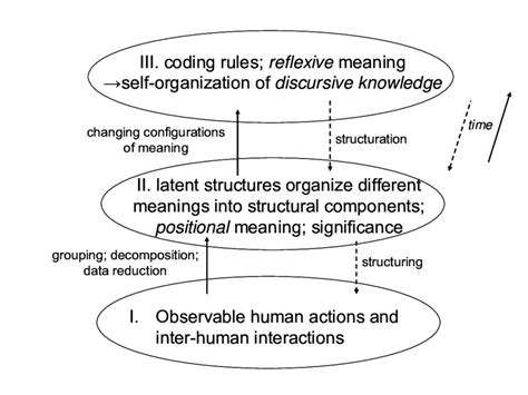 Codification Process 的图像结果