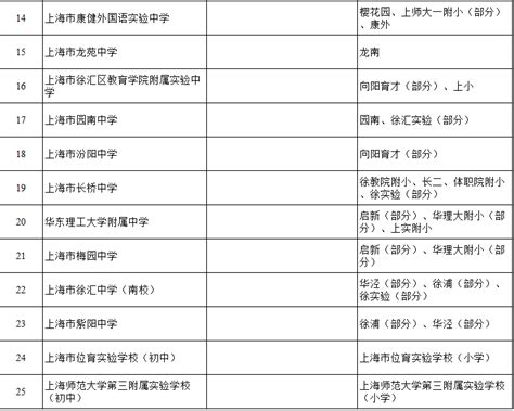 2022年上海徐汇区小学/初中入学排序规则|上海择校升学转学