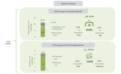 How can Low Carbon Sustainable Aluminium Reduce Co2 Emissions?