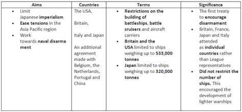 What was International Diplomacy Like in the 1920s? - Year 11 PDF Download