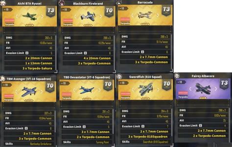 Azur Lane Equipment Guide: How To Gear Up Your Shipgirls