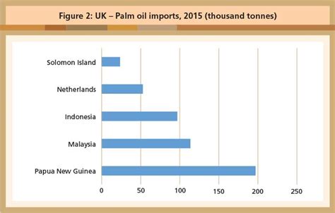 UK Brexit and ‘Biodieselgate’ | Global Oil & Fats Business Online ...