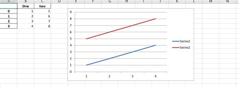 How to Plot a Graph in Python From CSV 的图像结果