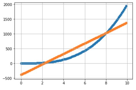 How to Plot Fits File in Python 的图像结果