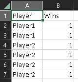 Image result for CSV DataGridView in Visual Studio Using C