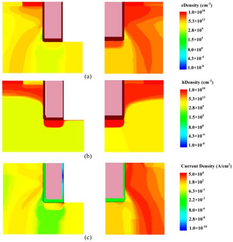 SiC Fin-Shaped Gate Trench MOSFET with Integrated Schottky Diode