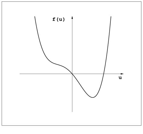 Image result for Finding Flux Examples