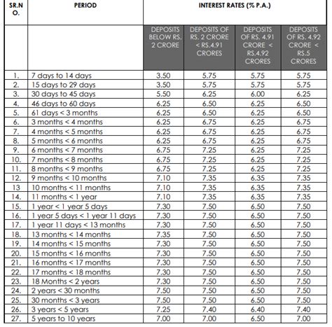Axis Bank revises fixed deposit rates: Here is how much you will earn ...