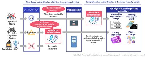 Image result for Fraud Prevention and Detection Software