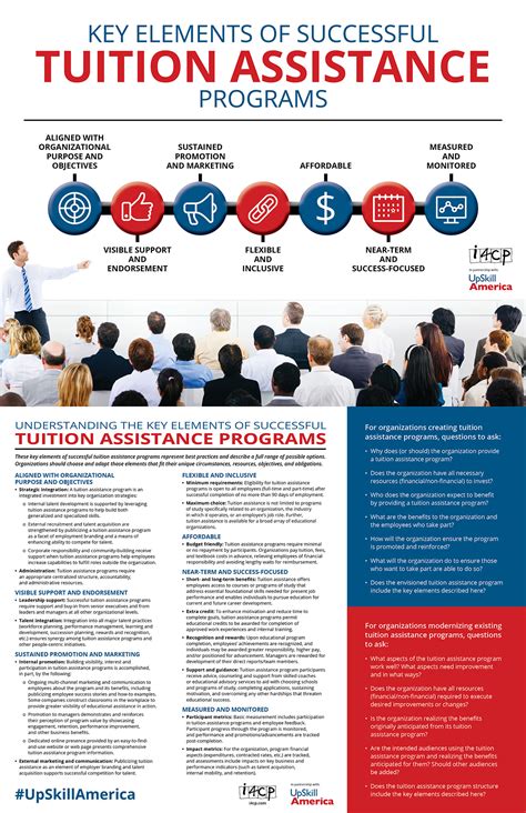 Modern Tuition Assistance: Boost Workforce Skills & Retenti