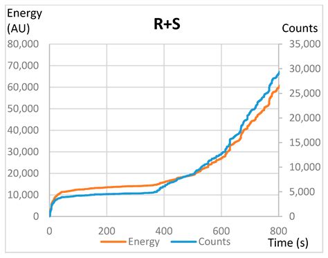 Influence of SiC Addition on Mechanical Behavior of Thermal Barriers ...