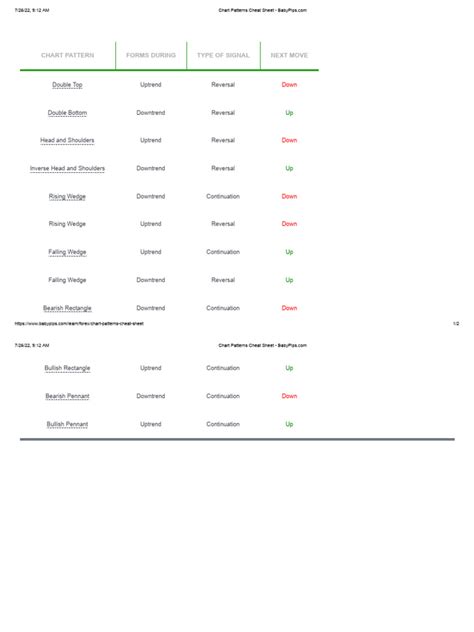 Chart Patterns Cheat Sheet PDF 的图像结果