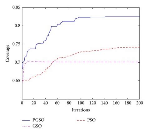 Network Coverage Comparison 的图像结果