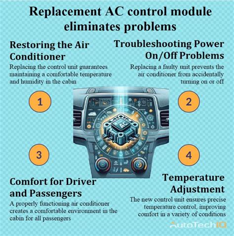 Image result for AC Control Module