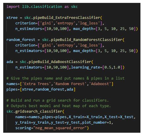 Image result for Machine Learning Sensor Data