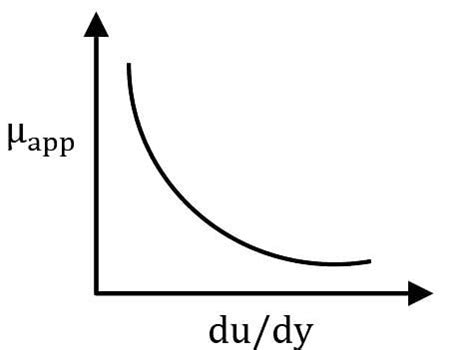 Introduction and Properties of Fluid Level- 1 Free MCQ Practice Test ...