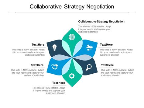 Collaborative Negotiation Examples 的图像结果