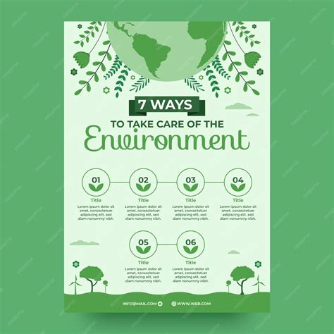 Environment Template Design 的图像结果