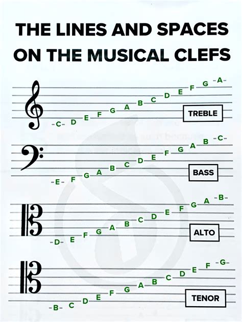 Music Instruction in 2024