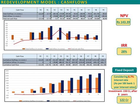 REDEVELOPMENT OF GUJARAT HOUSING BOARD, CHANDKHEDA | CEPT - Portfolio