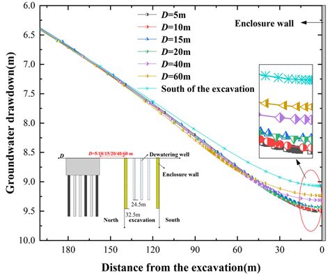 Barrier Effect of Existing Building Pile on the Responses of ...