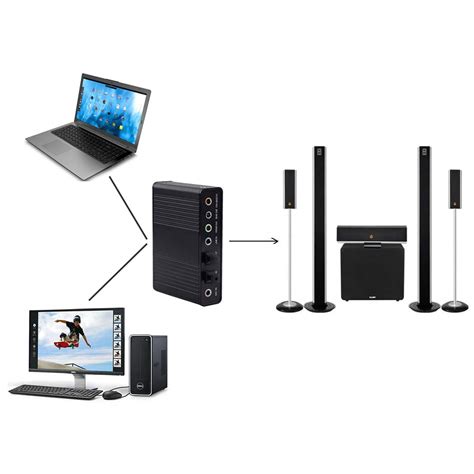 INVAFOCO 5.1 Surround Sound Card 5.1 Channel Audio Adapter USB External ...