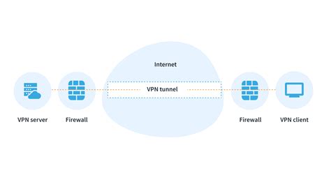 NordVPN vs PIA in 2026: Which should you choose? - VPNGuru