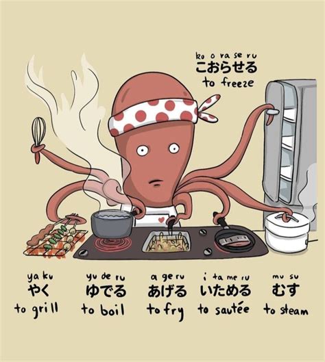 Pin by Achmad Reza Triyana on Learn Japan Words | Japanese language learning, Japanese language ...