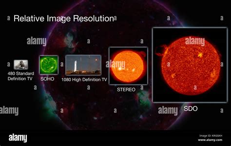 Image result for Relative Visual Size